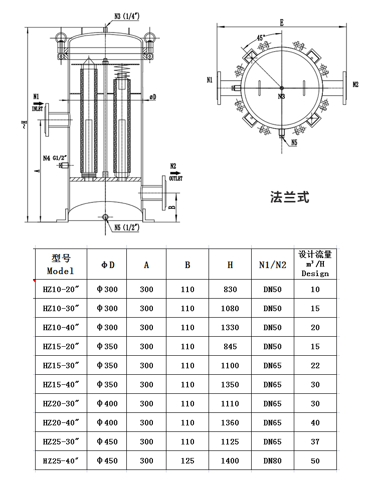 小流量保安過濾器_http://m.tribe-led.com_不銹鋼過濾器_第2張