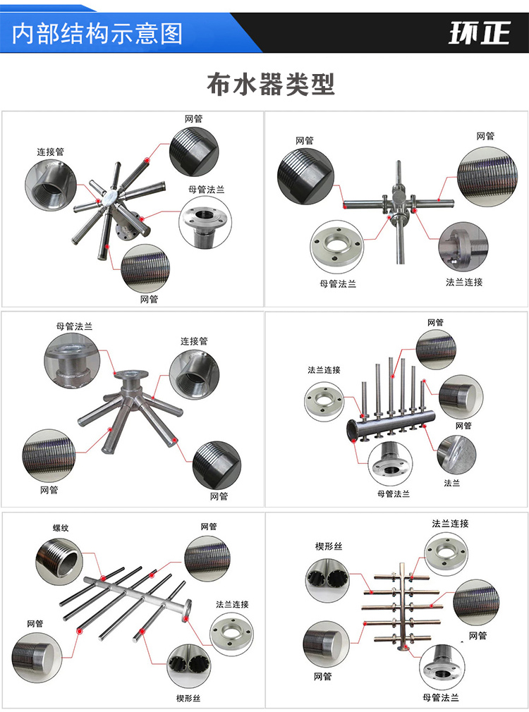 304不銹鋼樹脂捕捉器 楔形網濾芯_不銹鋼過濾器_第4張_河北環正過濾器械有限公司 304不銹鋼樹脂捕捉器 楔形網濾芯_http://m.tribe-led.com_不銹鋼過濾器_第4張