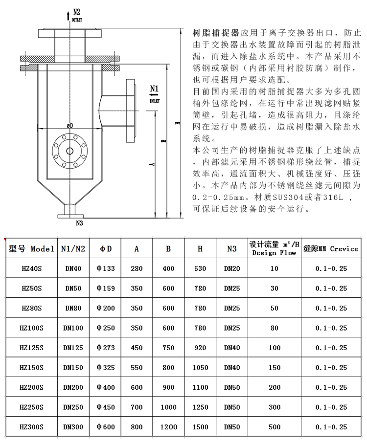 304不銹鋼樹脂捕捉器 楔形網濾芯_不銹鋼過濾器_第3張_河北環正過濾器械有限公司 304不銹鋼樹脂捕捉器 楔形網濾芯_http://m.tribe-led.com_不銹鋼過濾器_第3張