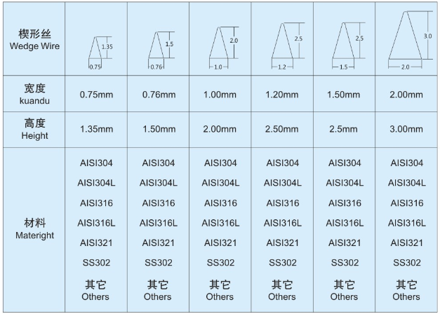 布水器中排_http://m.tribe-led.com_不銹鋼楔形絲篩網_第5張
