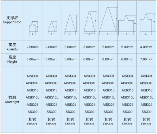 脫水分離機(jī)網(wǎng)篩_http://m.tribe-led.com_不銹鋼楔形絲篩網(wǎng)_第4張