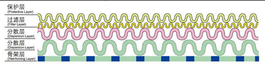 沖孔板復合網_http://m.tribe-led.com_產品中心_第2張