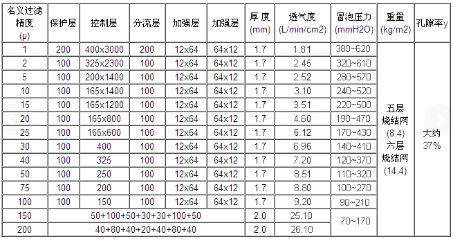 特殊定制燒結網濾芯_http://m.tribe-led.com_產品中心_第2張