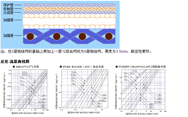 真空上料機空氣呼吸閥_http://m.tribe-led.com_不銹鋼折疊濾芯_第4張