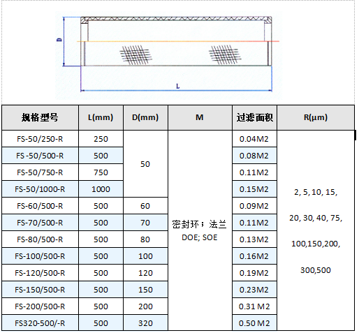 不銹鋼五層燒結網濾芯_http://m.tribe-led.com_產品中心_第4張