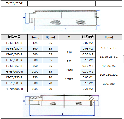 不銹鋼五層燒結網濾芯_http://m.tribe-led.com_產品中心_第5張