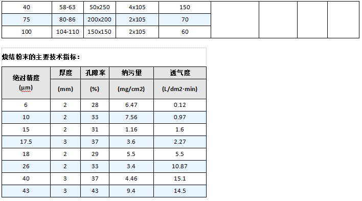 不銹鋼五層燒結網濾芯_http://m.tribe-led.com_產品中心_第6張