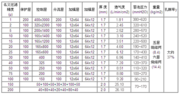 環形燒結網片_http://m.tribe-led.com_不銹鋼燒結網片_第2張