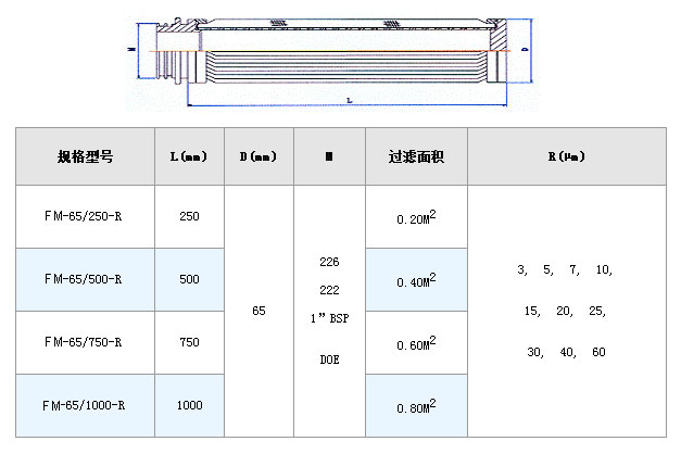 不銹鋼折疊濾芯_產品中心_第2張_河北環正過濾器械有限公司 不銹鋼折疊濾芯_http://m.tribe-led.com_產品中心_第2張