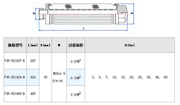 真空濾油機(jī)濾芯_不銹鋼折疊濾芯_第3張_河北環(huán)正過濾器械有限公司 真空濾油機(jī)濾芯_http://m.tribe-led.com_不銹鋼折疊濾芯_第3張
