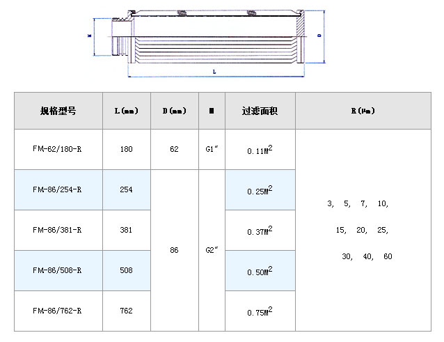 不銹鋼折疊濾芯_不銹鋼折疊濾芯_第4張_河北環正過濾器械有限公司 不銹鋼折疊濾芯_http://m.tribe-led.com_不銹鋼折疊濾芯_第4張