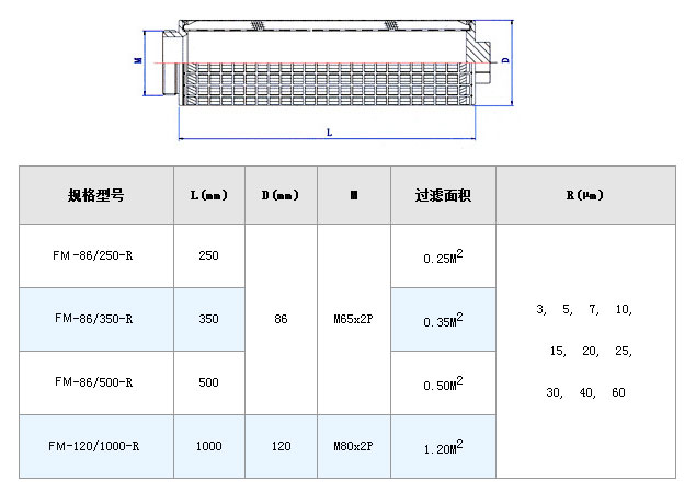 風機過濾網_http://m.tribe-led.com_不銹鋼折疊濾芯_第5張
