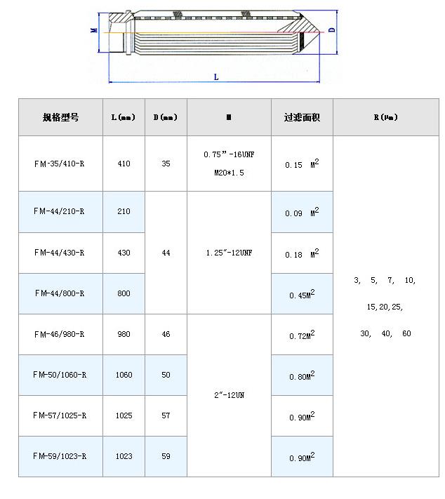 電廠濾芯_http://m.tribe-led.com_不銹鋼折疊濾芯_第7張