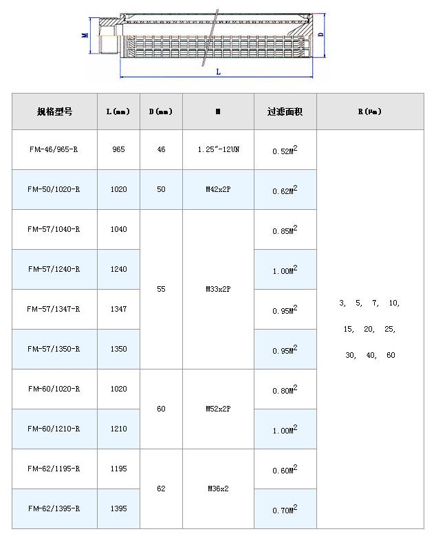 電廠濾芯_http://m.tribe-led.com_不銹鋼折疊濾芯_第8張